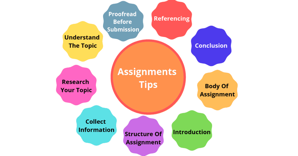 how to write an assignment fast