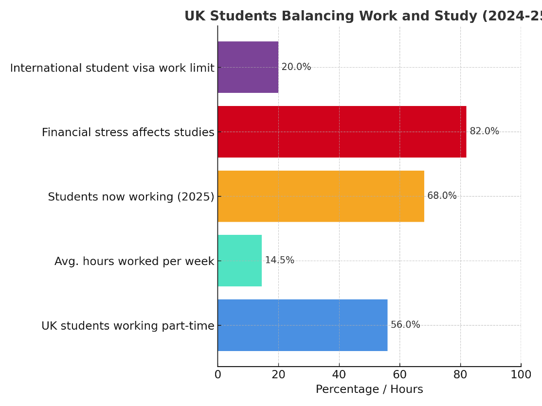 15 Tips for UK Students to Balance Work and Study Life
